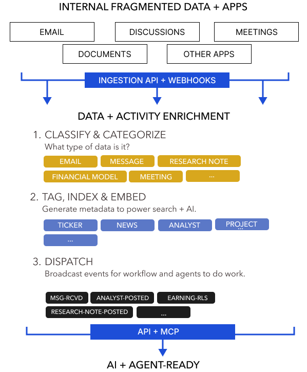 The Basis engine